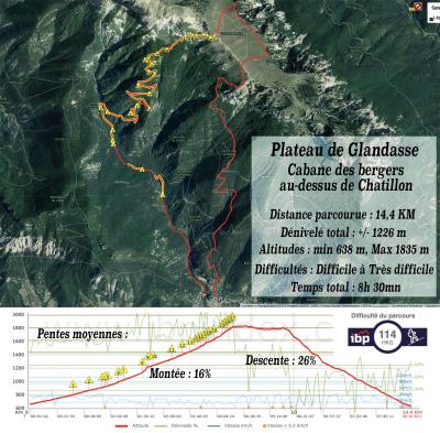 Plateau de Glandasse